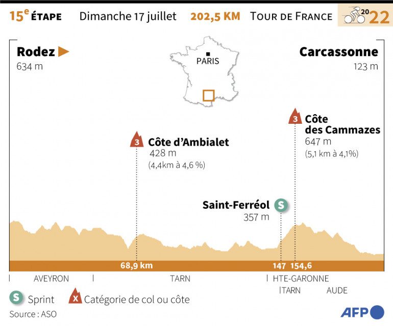 Tour de Francia 2022: un vistazo a la decimoquinta etapa